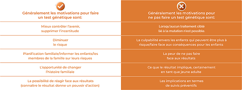 Tableau de motivation des tests génétiques BRCA