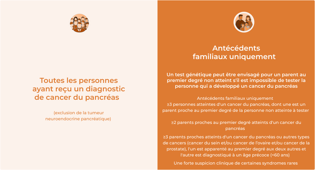 Directive belge pour le test ADN du cancer du pancréas