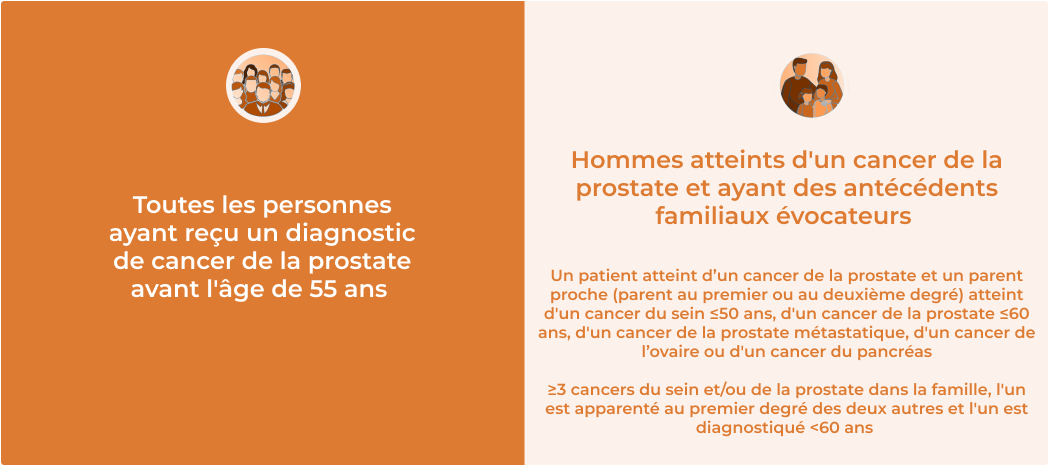 Directive belge pour le test ADN du cancer de la prostate
