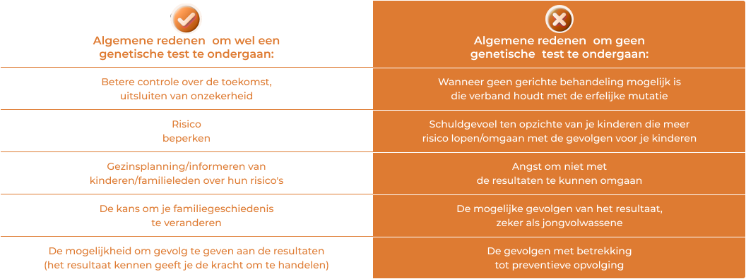 Ontdekking BRCA1 Gen