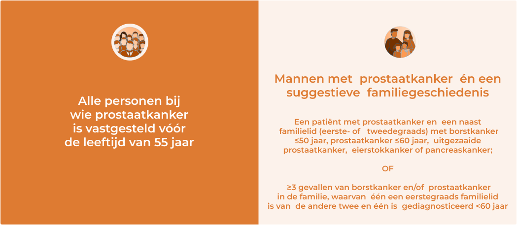 DNA Onderzoek Prostaatkanker